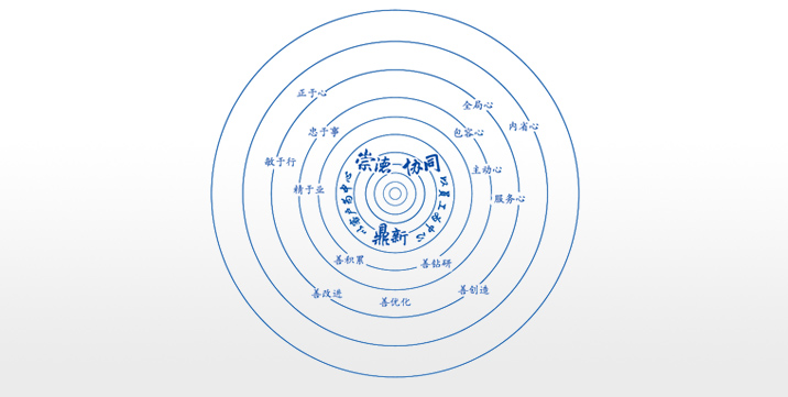 卓越企業(yè)文化：崇德、協(xié)同、鼎新